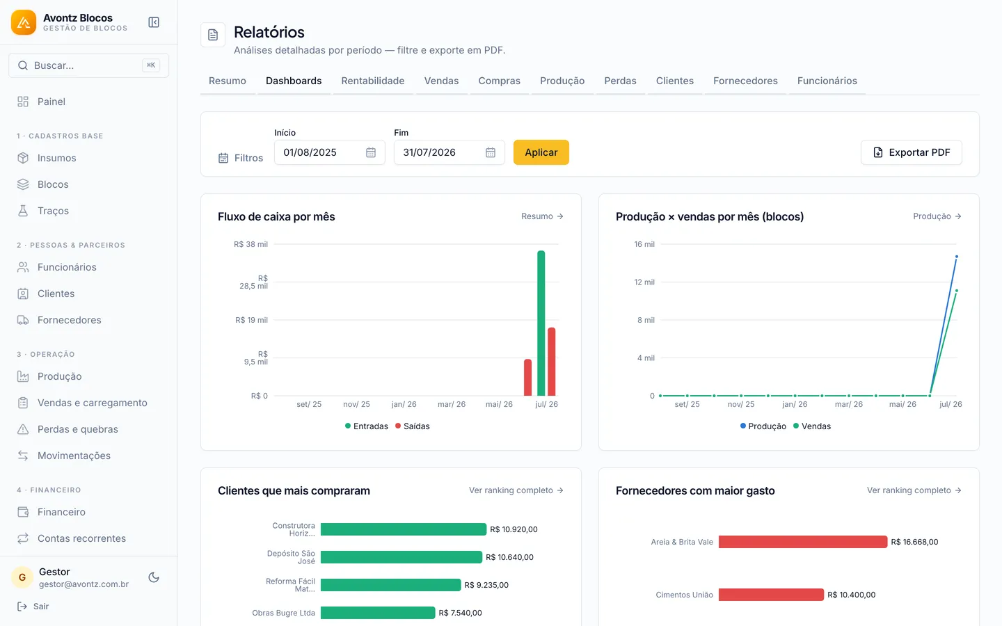 Relatórios do Avontz Blocos no computador